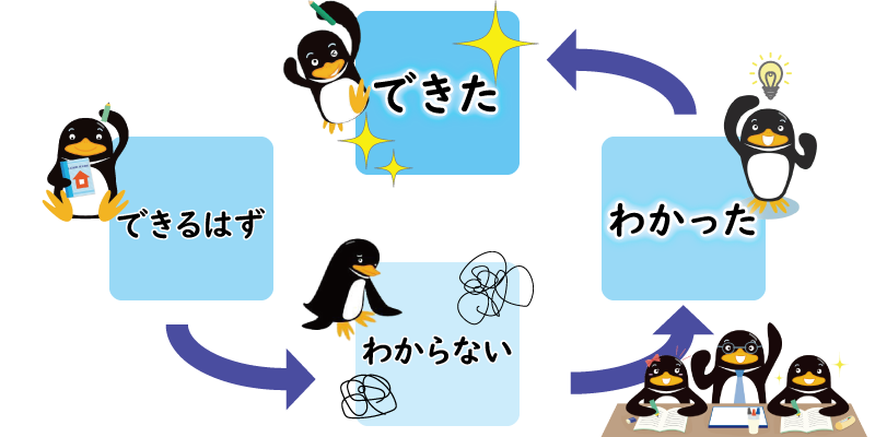 高校入試対策講座｜イベント｜個別指導の塾・学習塾【臨海セレクト】